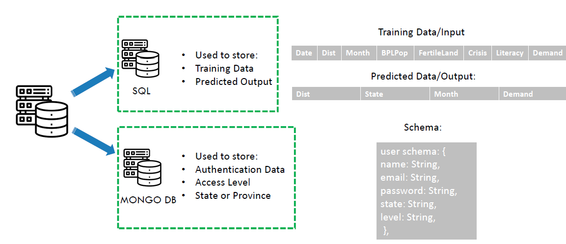 Database Design.png