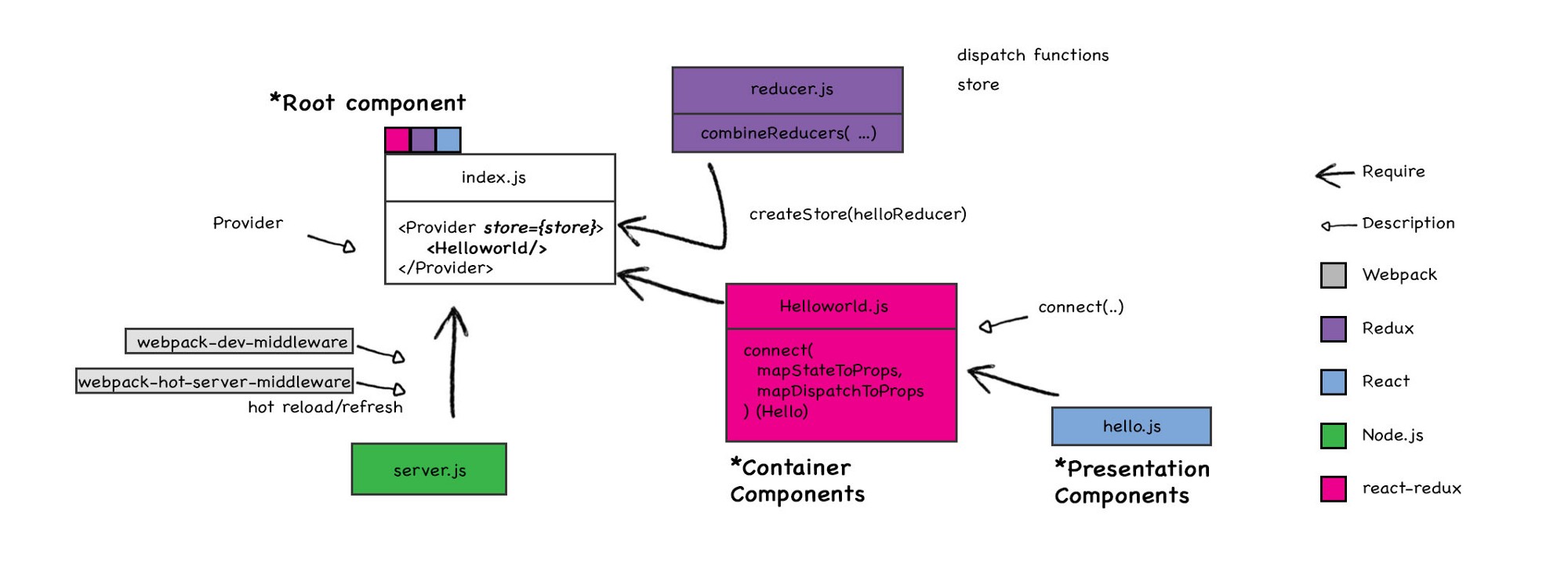 isomophic-react2.jpeg