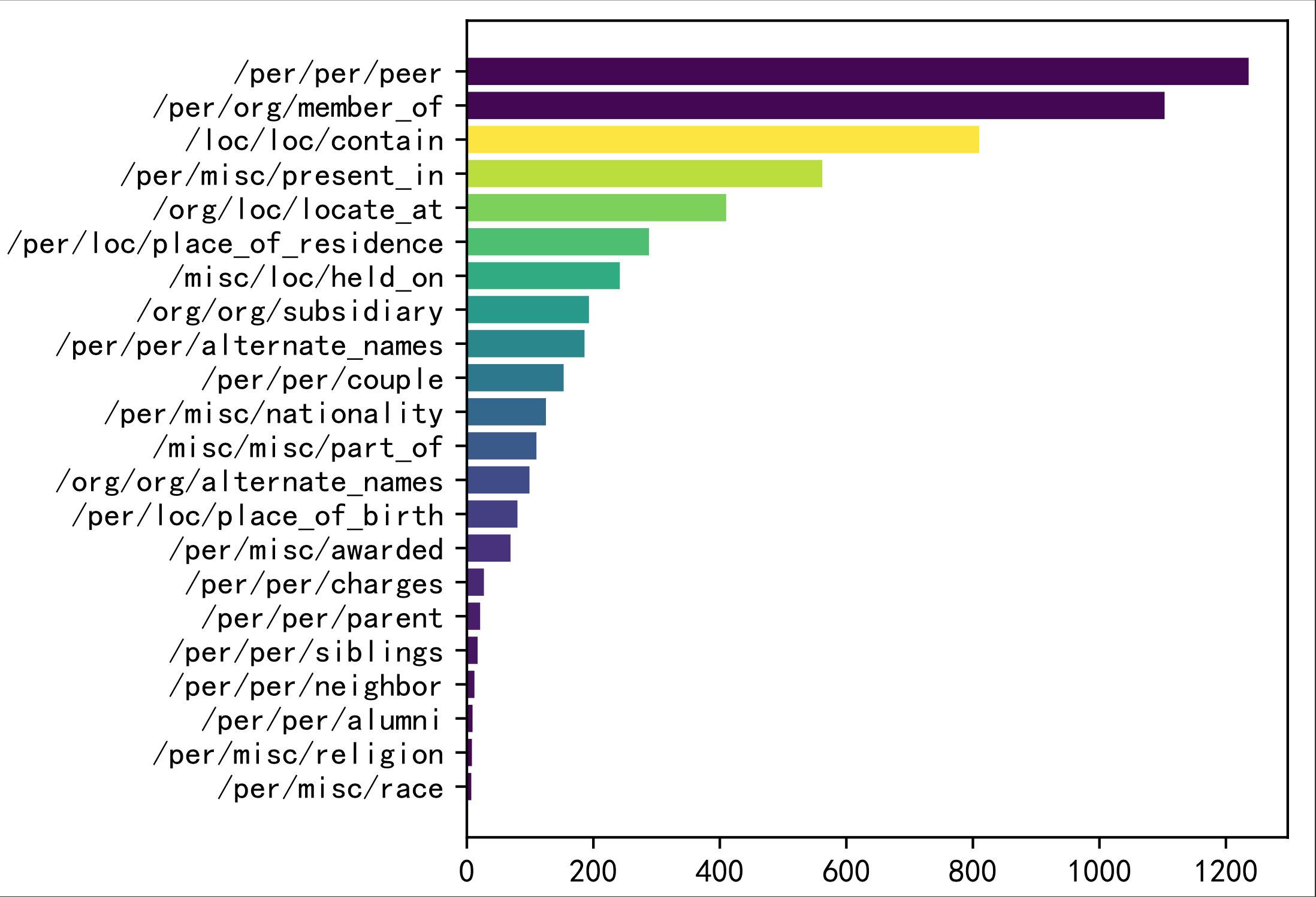 statistic.png