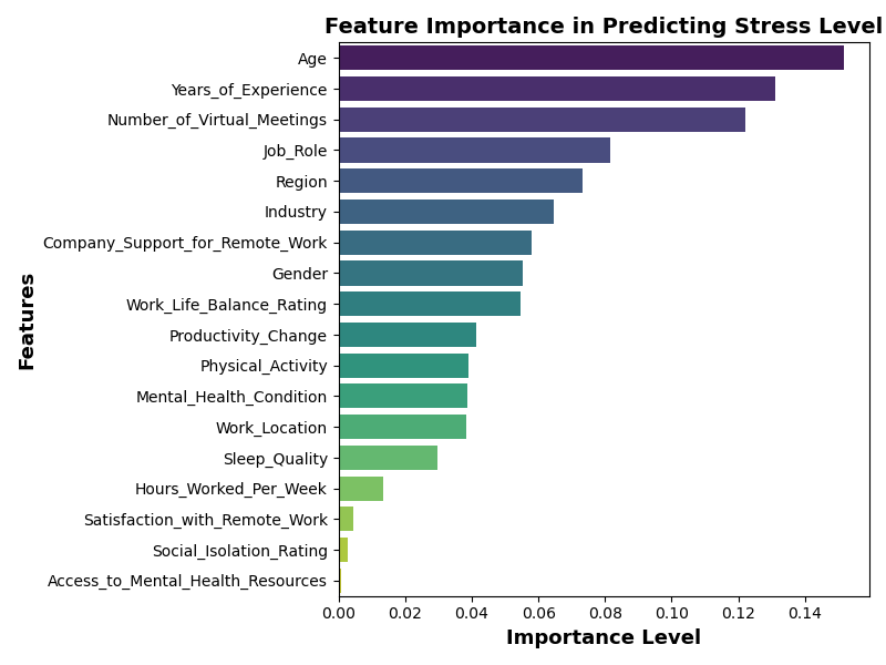 feature_importance_decision_tree_graph.png