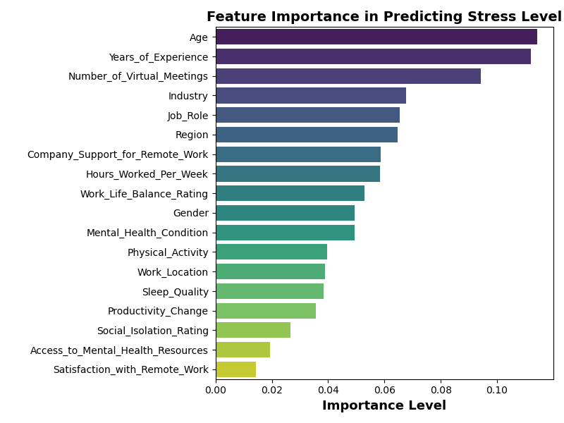 random_forestfeature_importance_graph.png