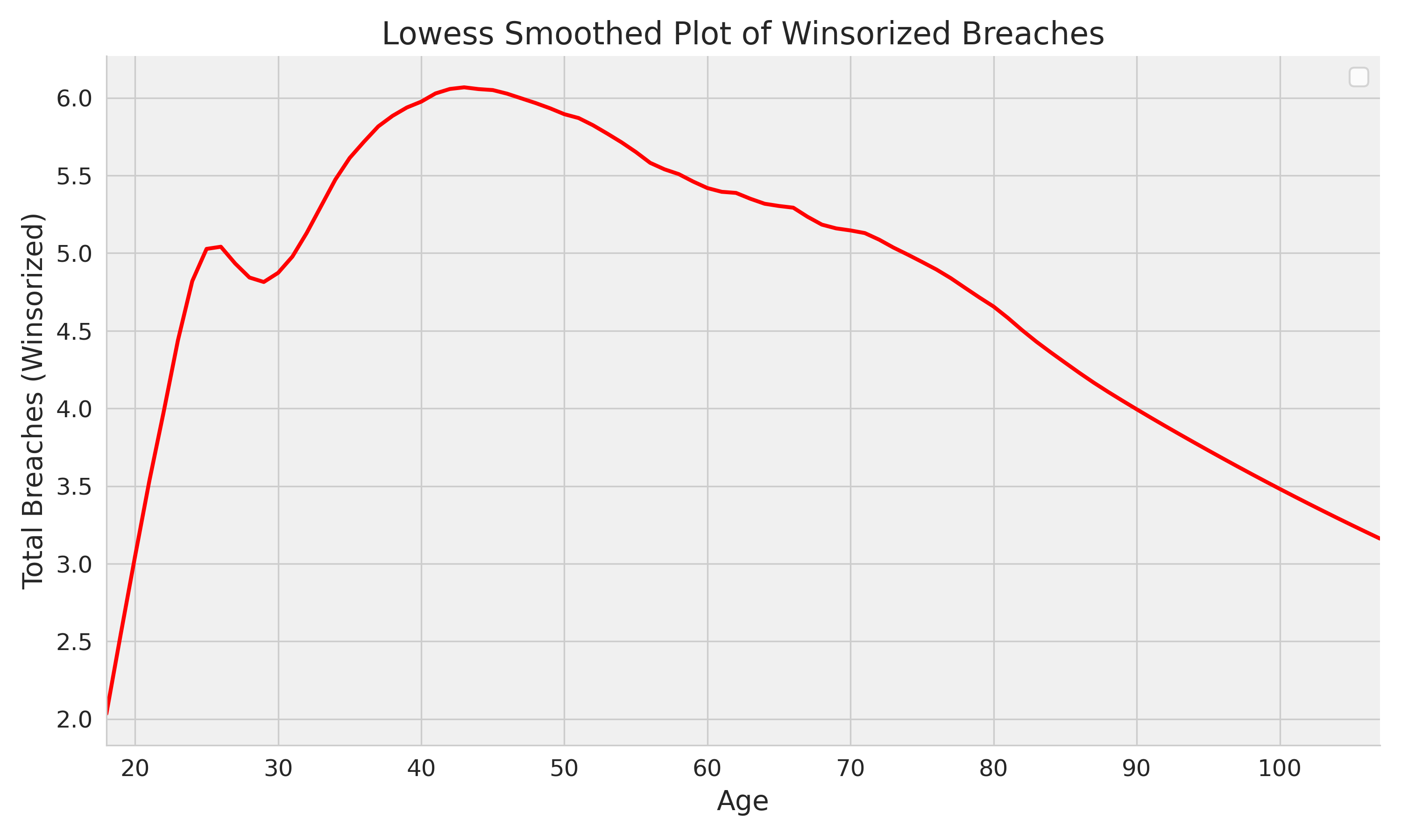 age_winsorized_breaches.png