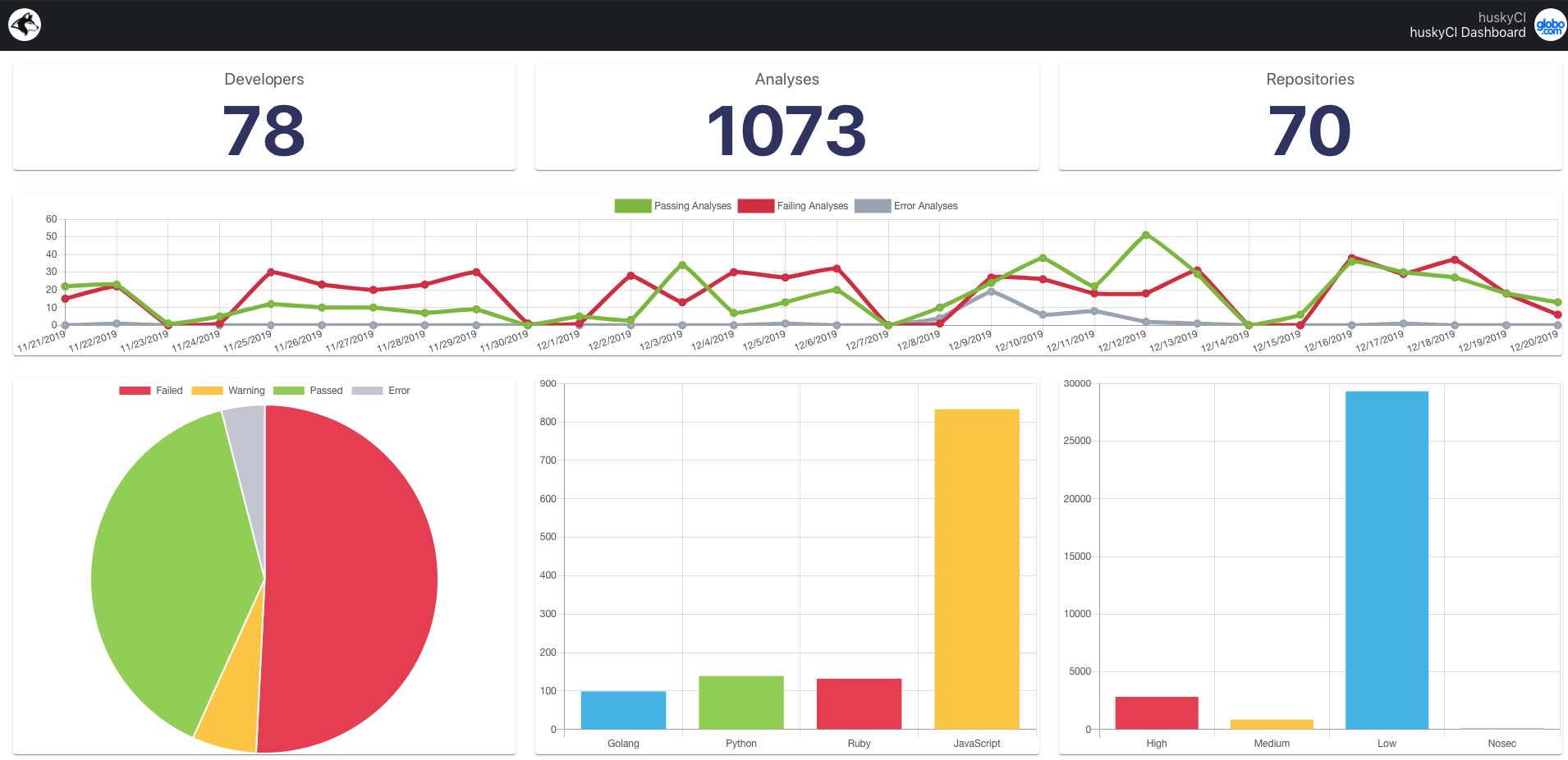 huskyCI-dashboard.png