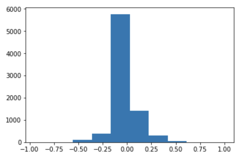 Steering angles distribution.png