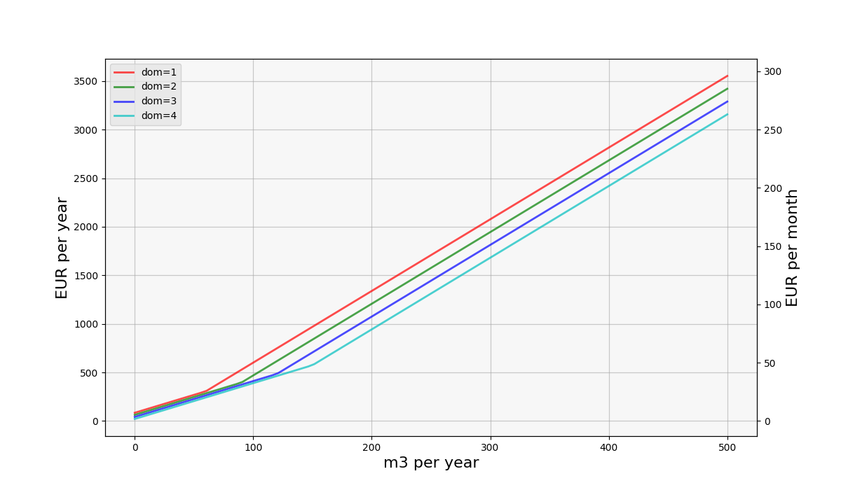 we1_dom_compare.png