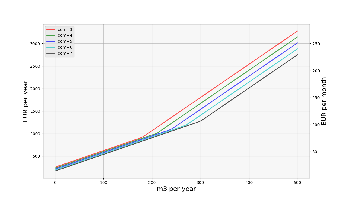 we3_dom_compare.png