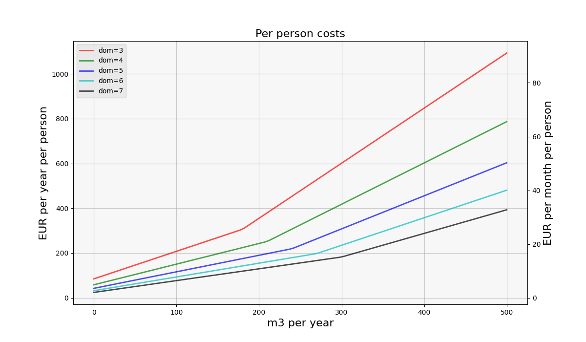 we3_dom_compare_pp.png