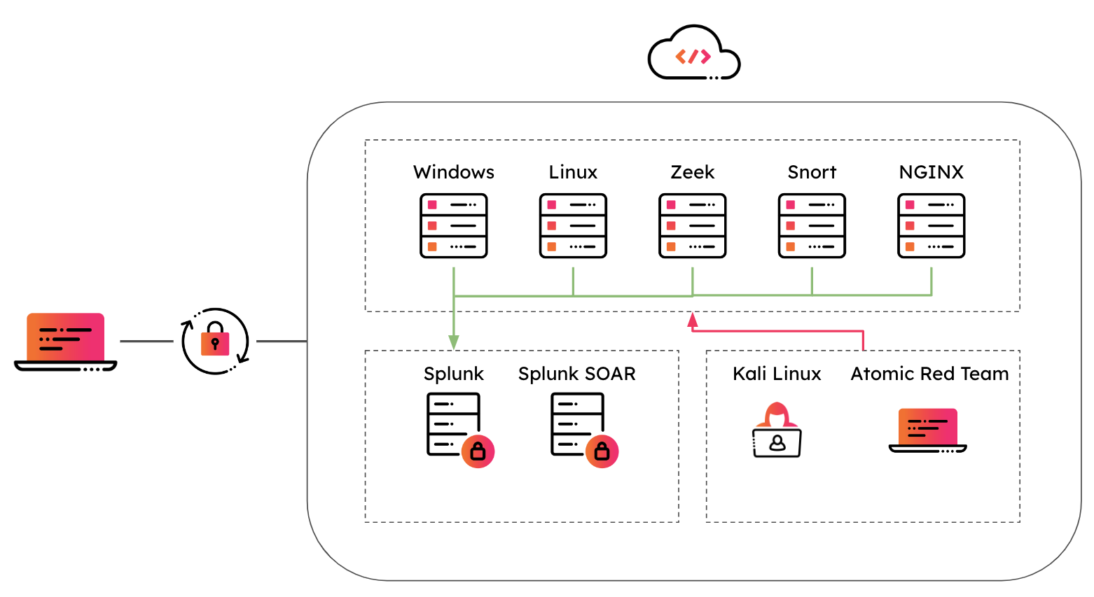 attack_range_architecture.png