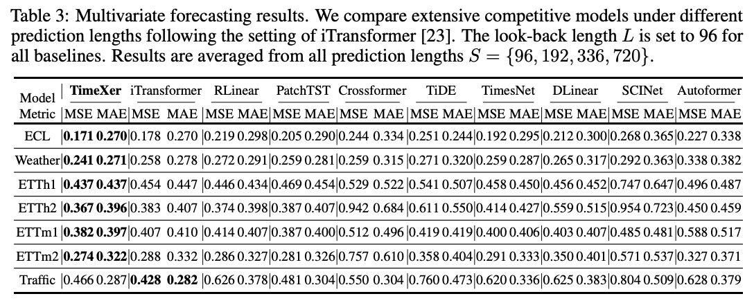 Result_Multivariate.png