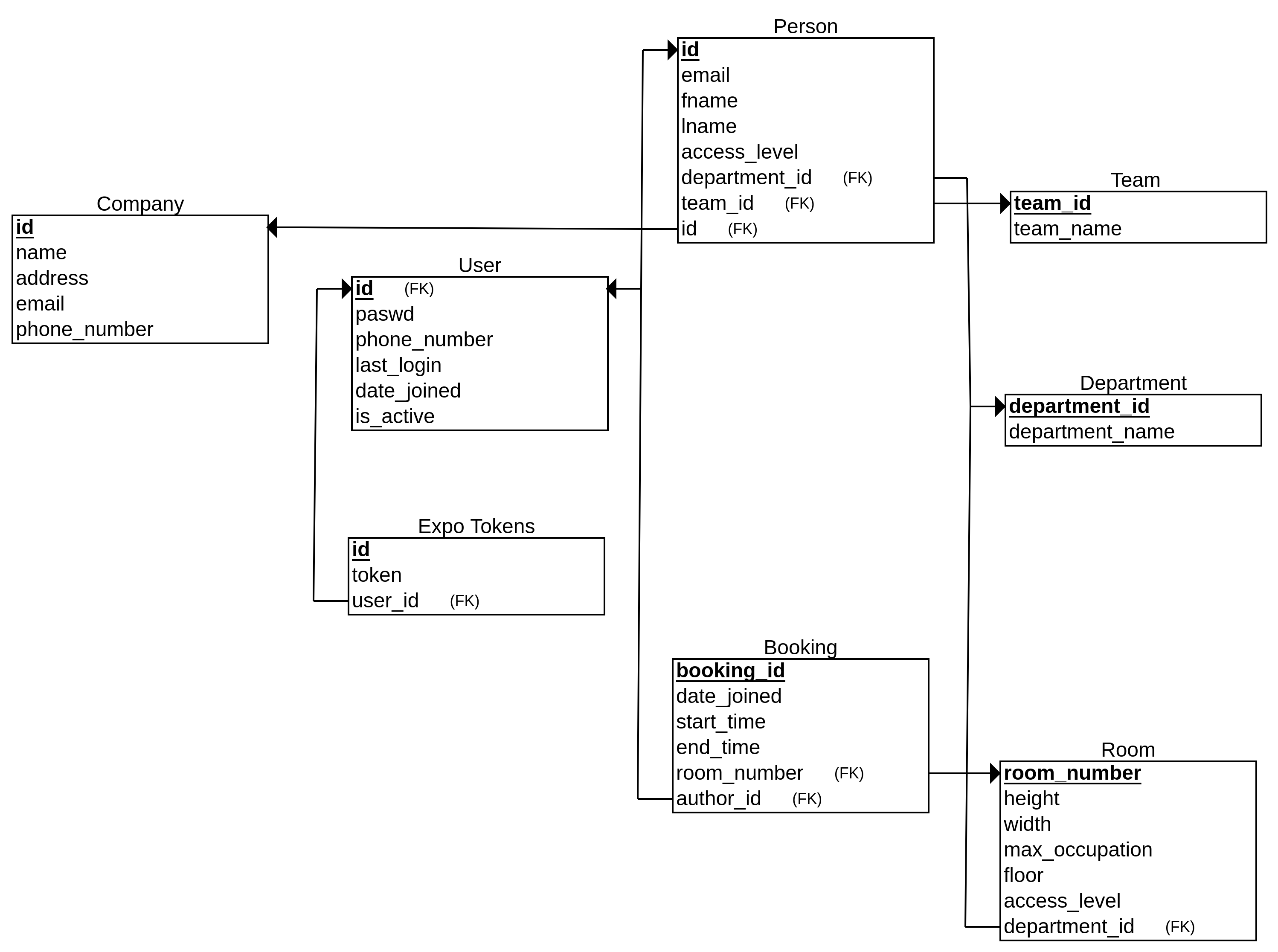 database_relational_diagram.png