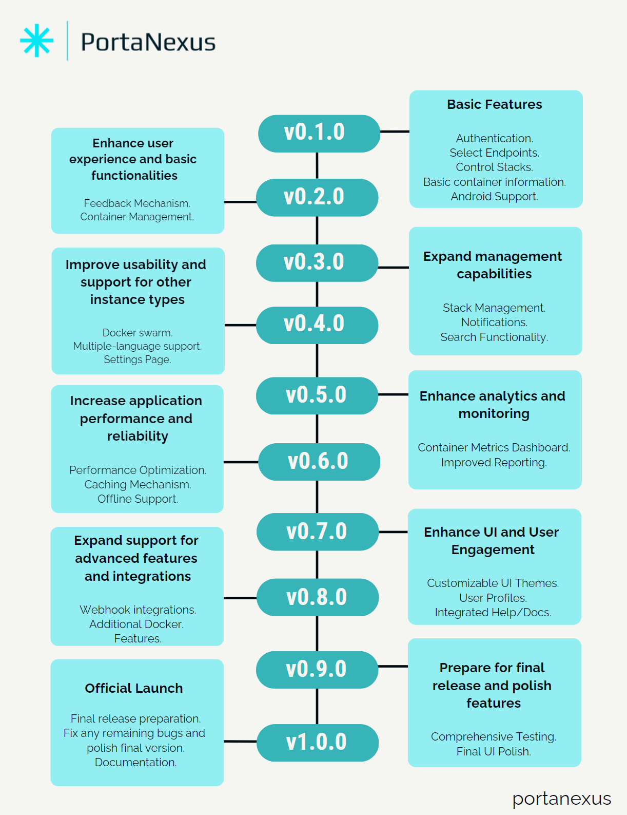 roadmap.png