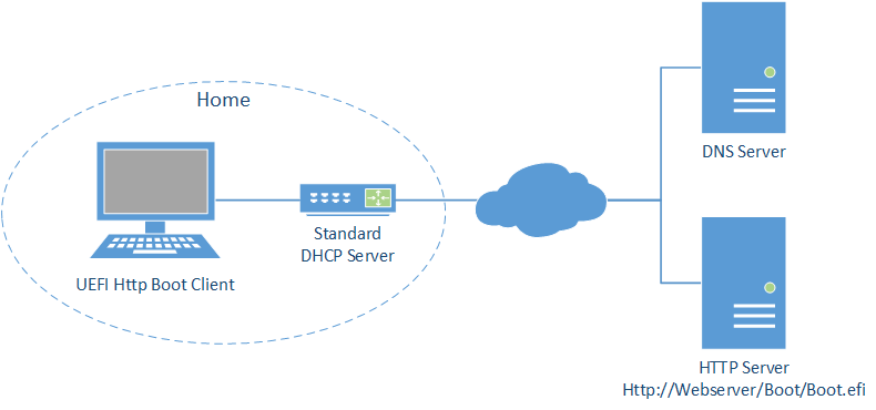 Home Network Topology