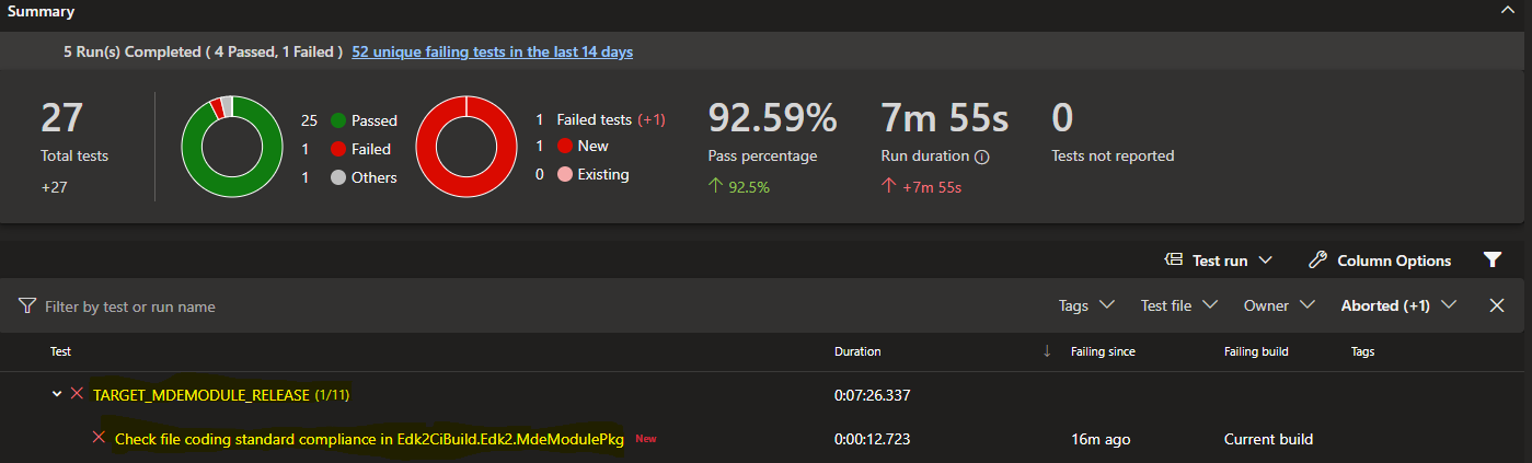 Failing Test Result