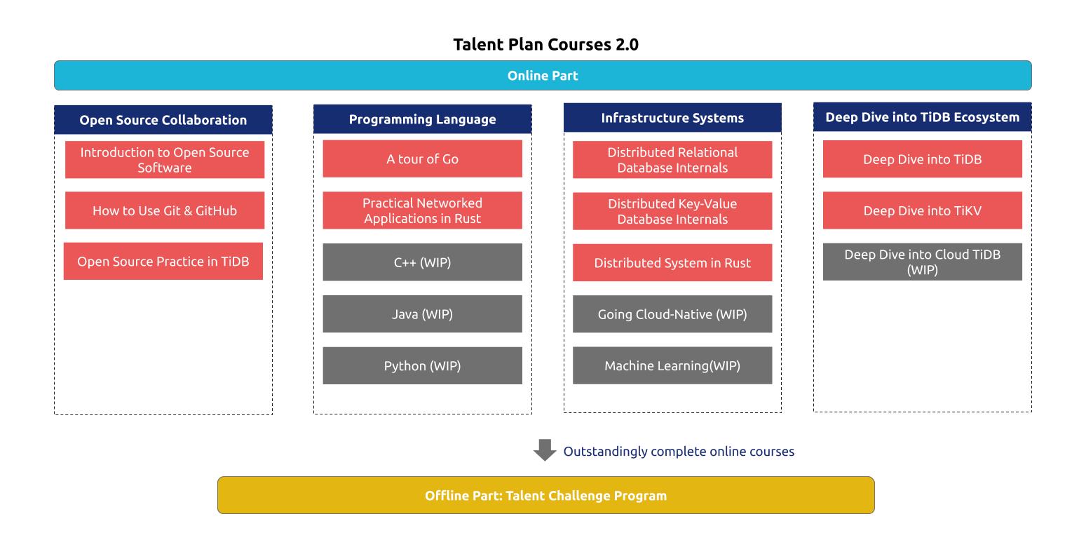 talent-plan-framework.jpg