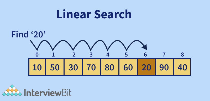 Linear_Search_Algorithm.png