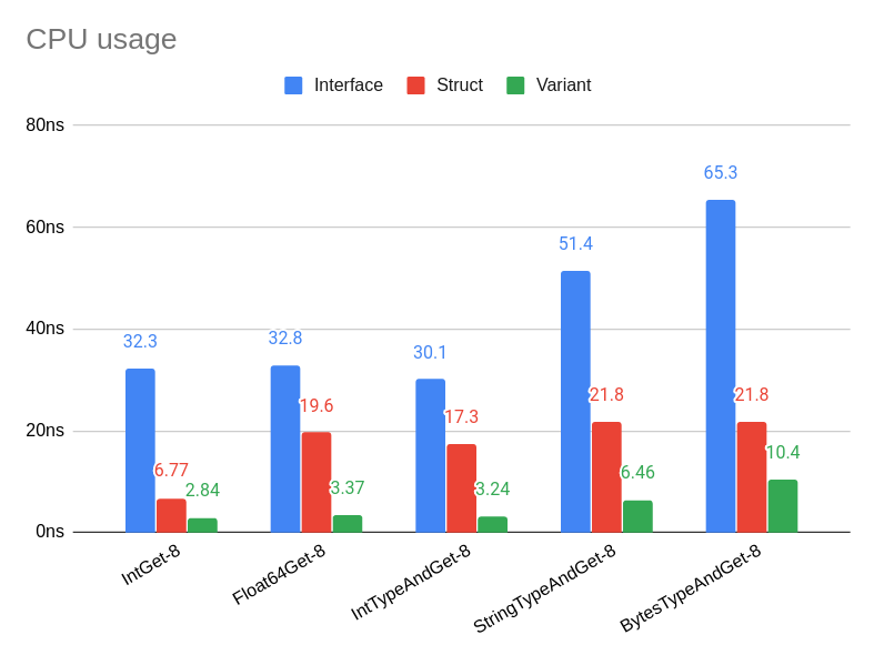 cpu_usage.png