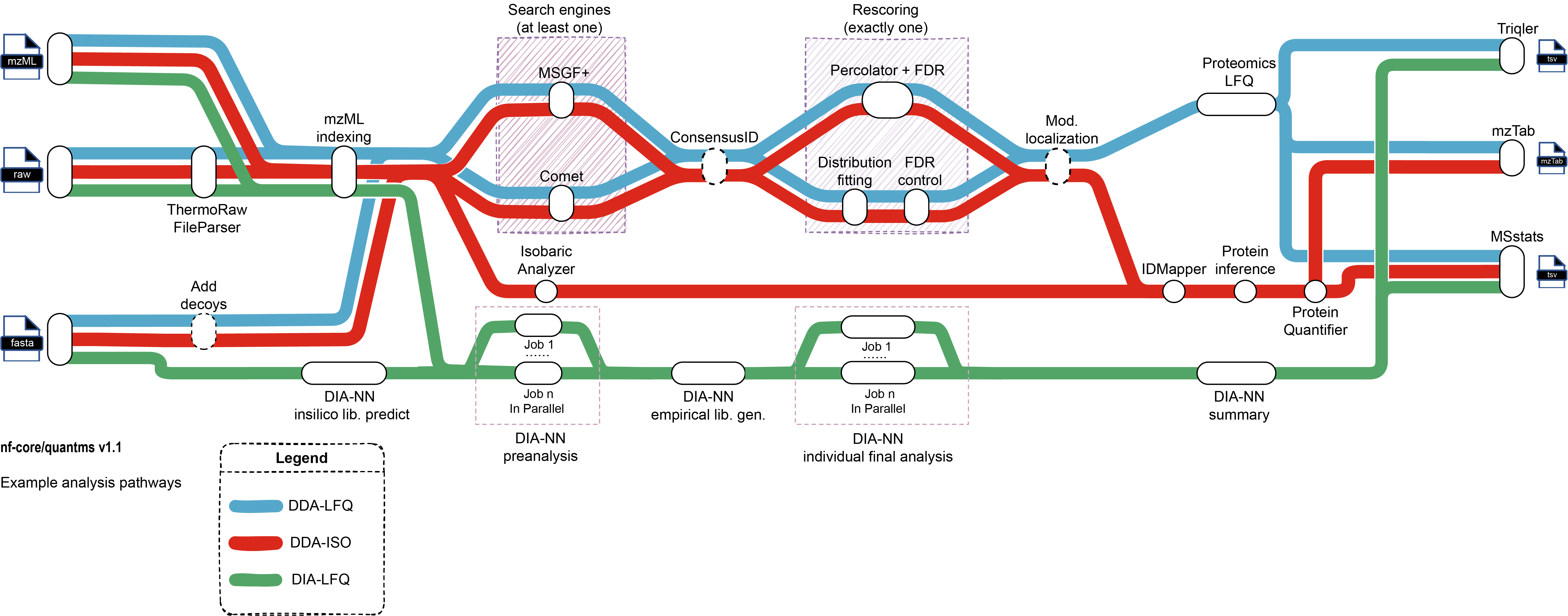 quantms_metro.png