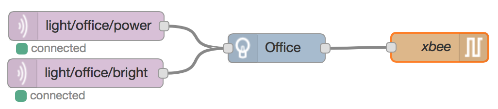 mqtt-flow.png