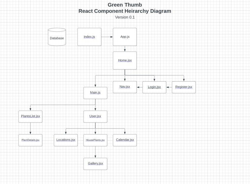 CompHeirarchyDiag_v1.jpg