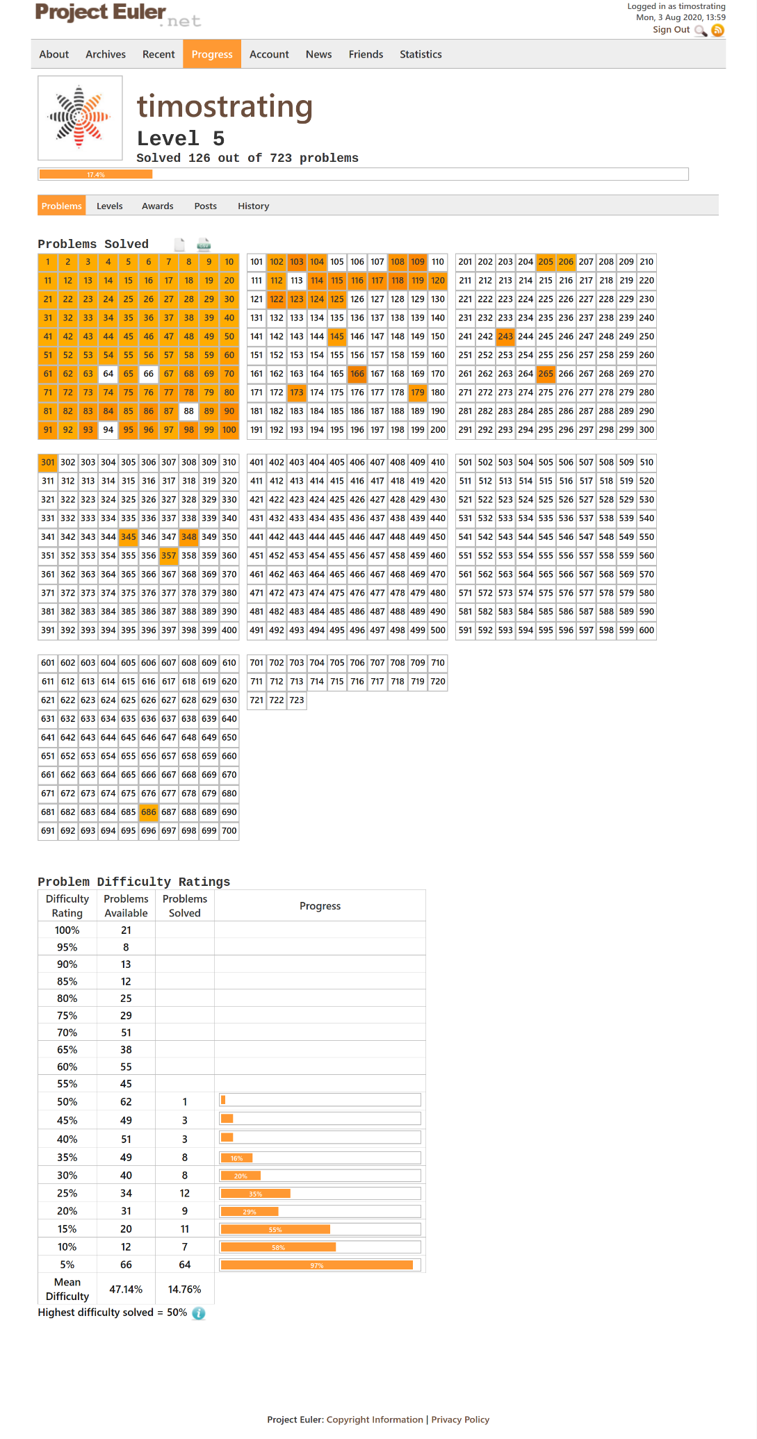 ProjectEuler-Dashboard.png