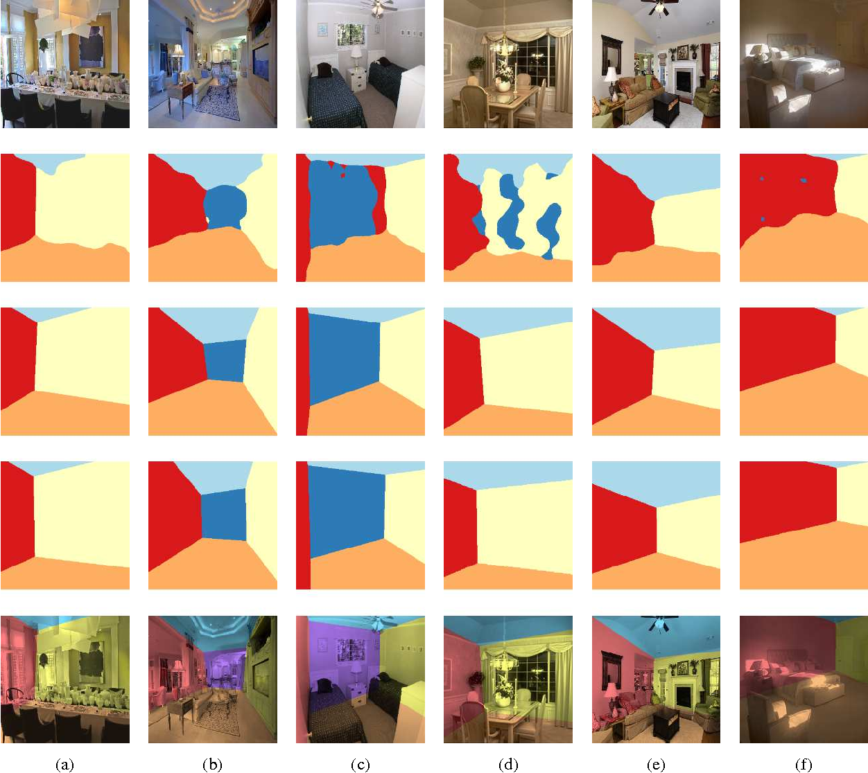 DeLay-Robust Spatial Layout Estimation for Cluttered Indoor Scenes.png