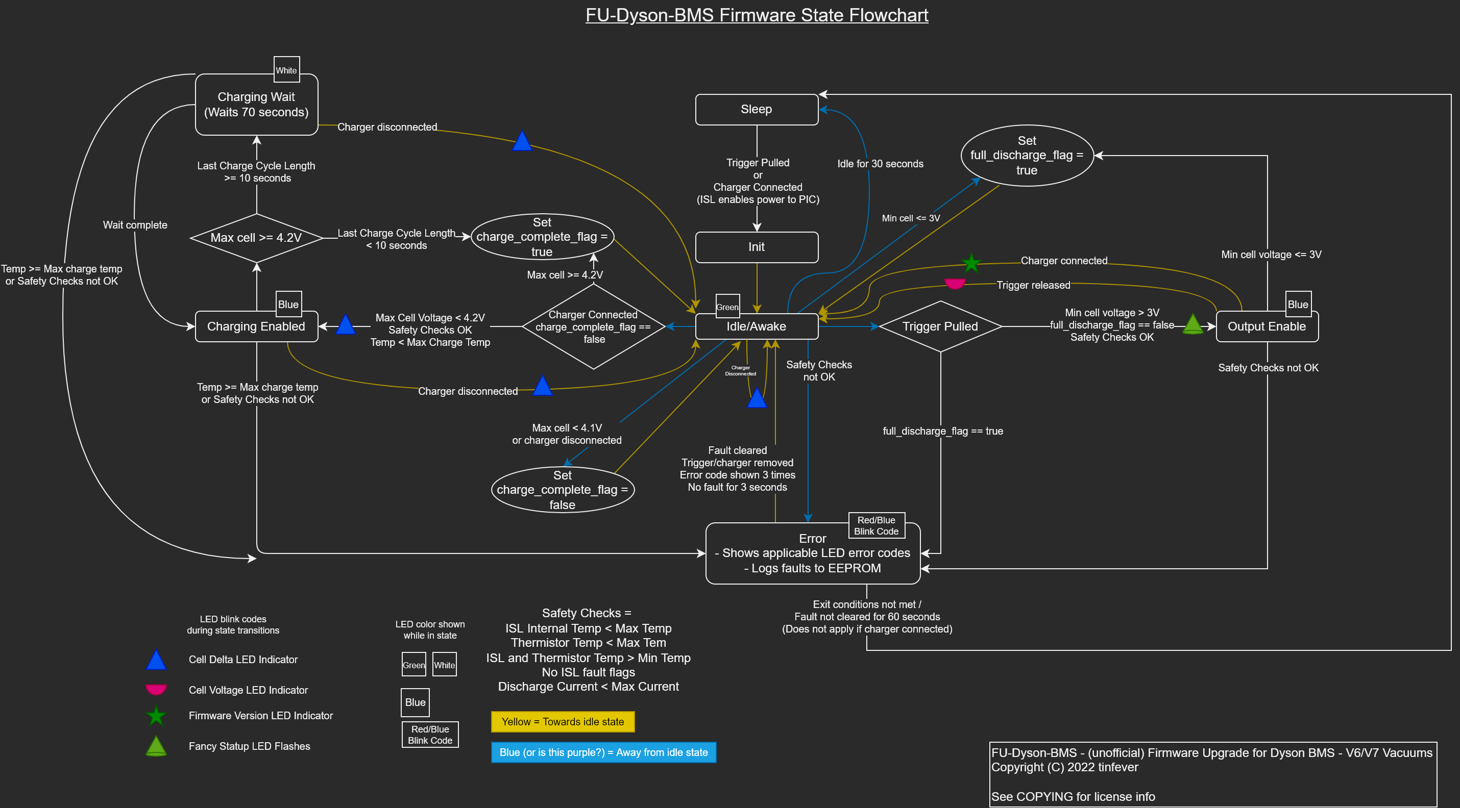 Firmware State Flow Chart - FINAL.drawio.png