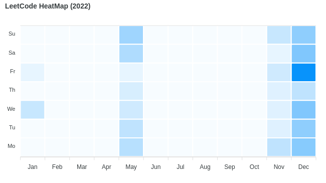 heatmap_2022.png