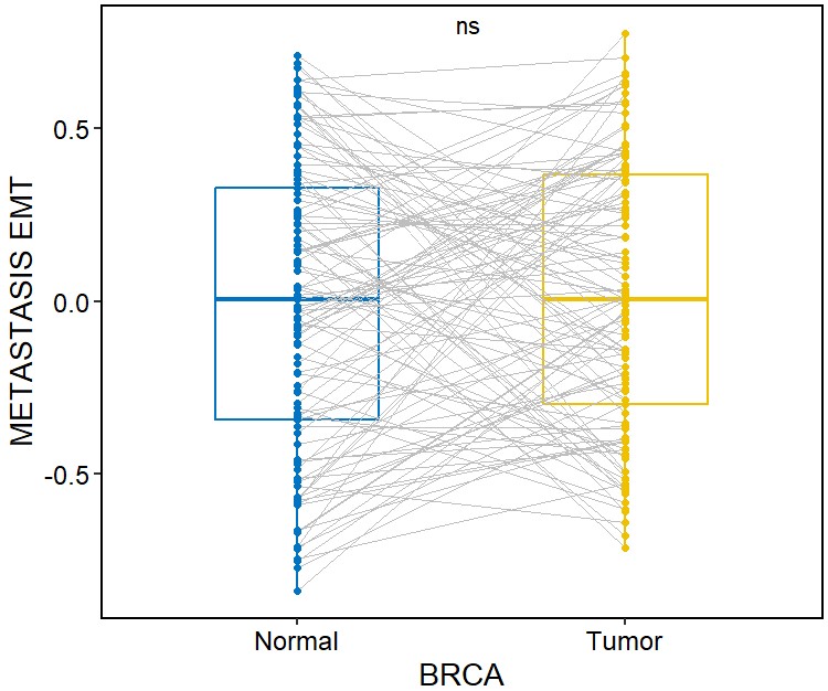 gs_paired_boxplot.jpg