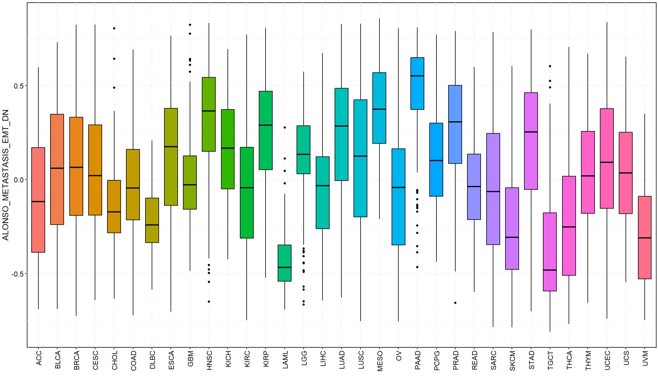 gs_pan_tumor_boxplot.jpg