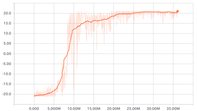 graph_t20.png