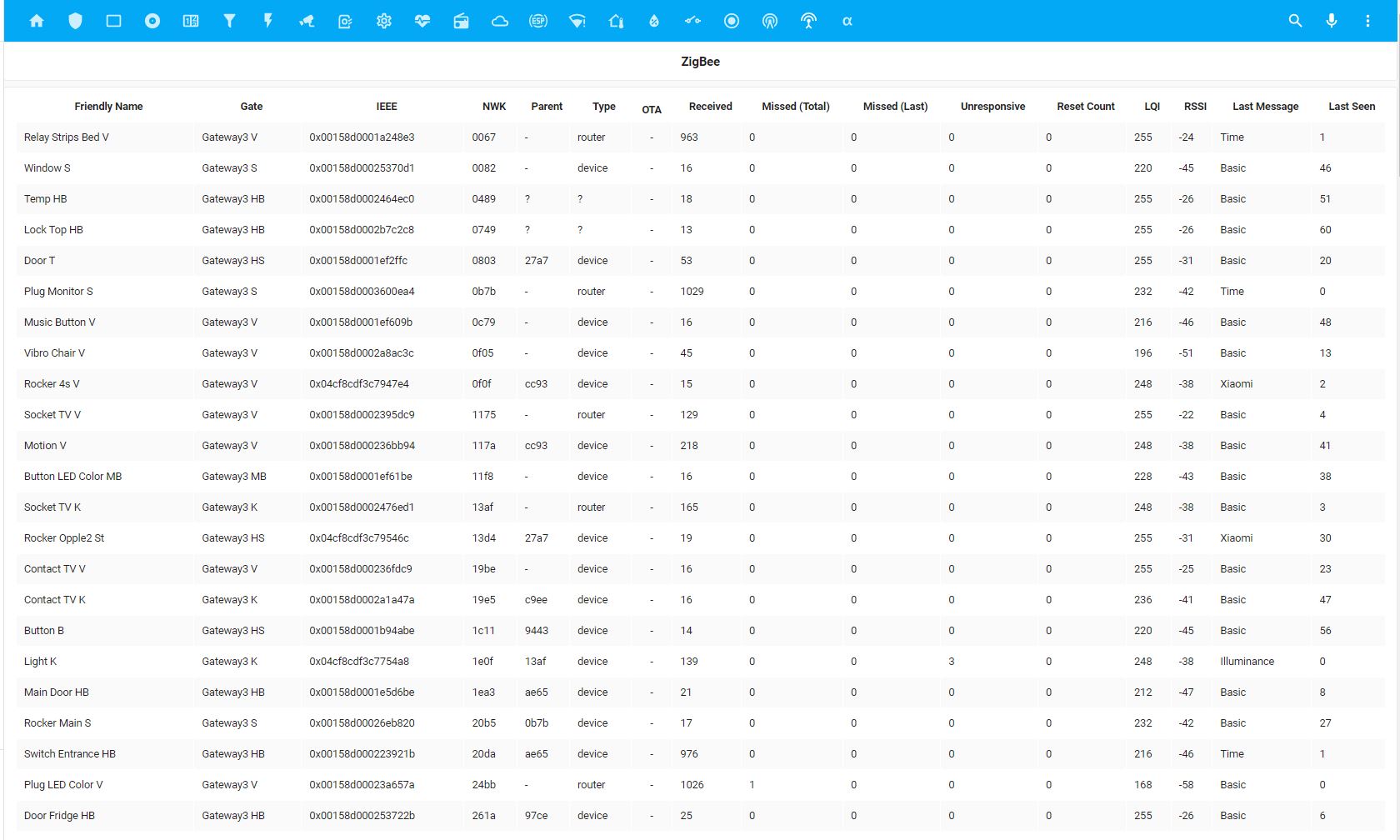 zigbee_stats.jpg