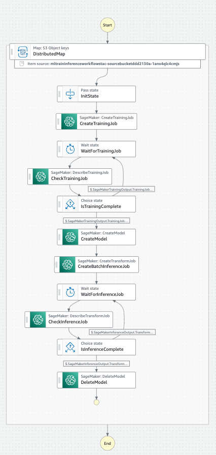 state-machine-workflow.png