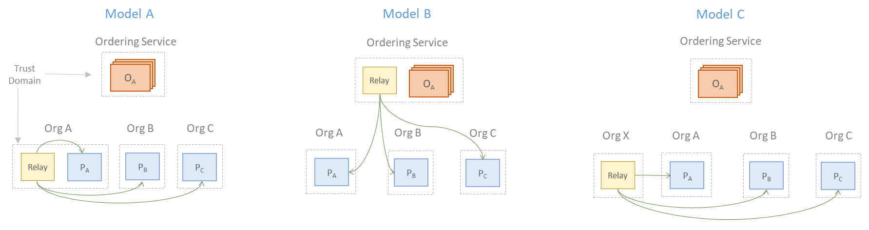 relay-deployment-models.png