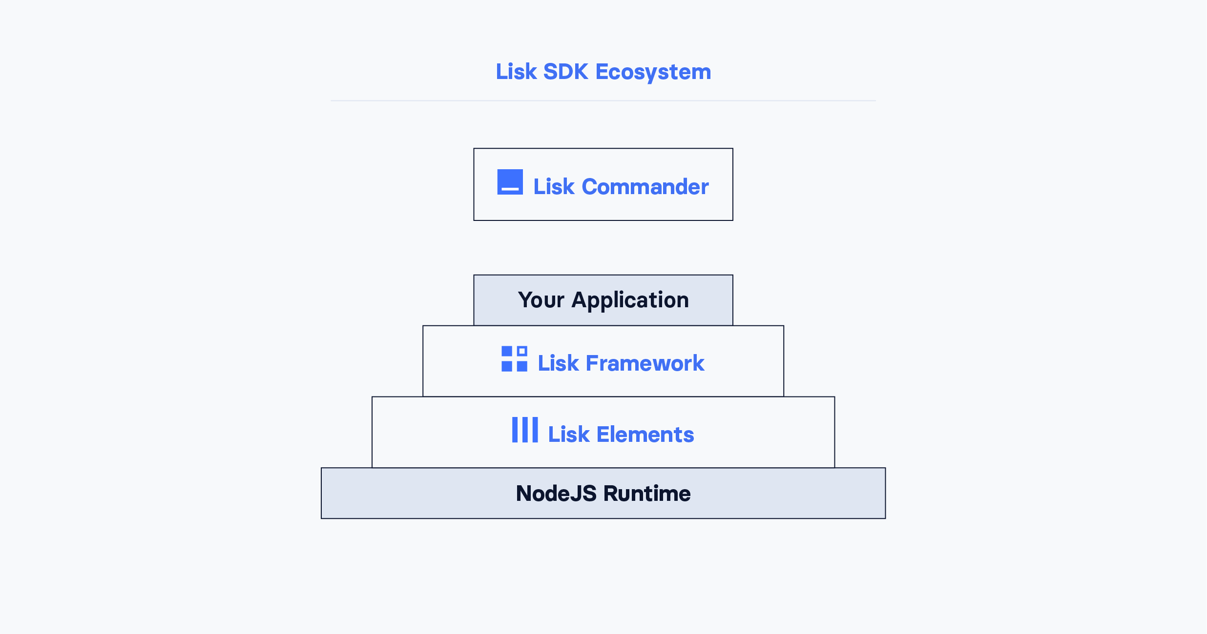 diagram_sdk.png