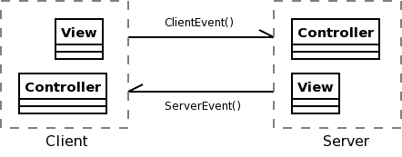 diagram-channel.png