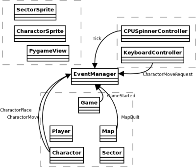 diagram-incoming.png