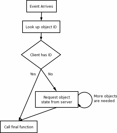 diagram-serialization-flowchart.png