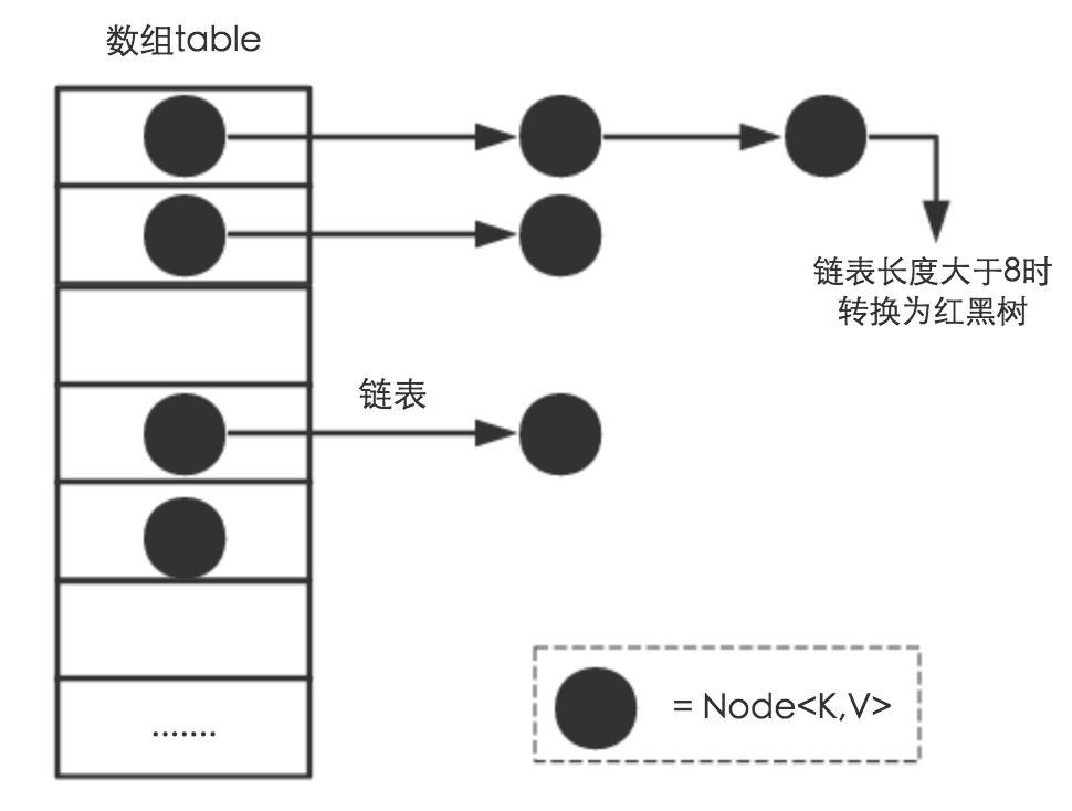 hashMap-datastruct.png