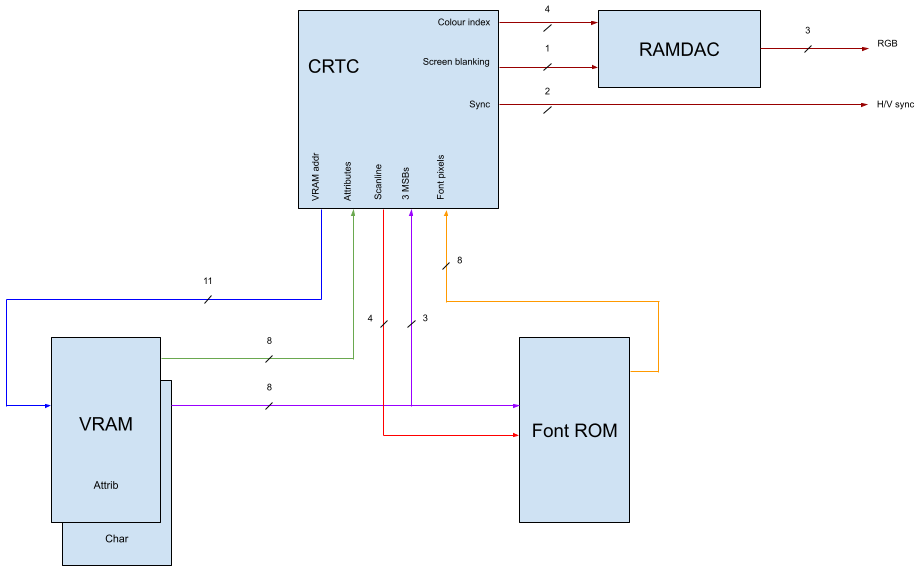 CRTC block.png