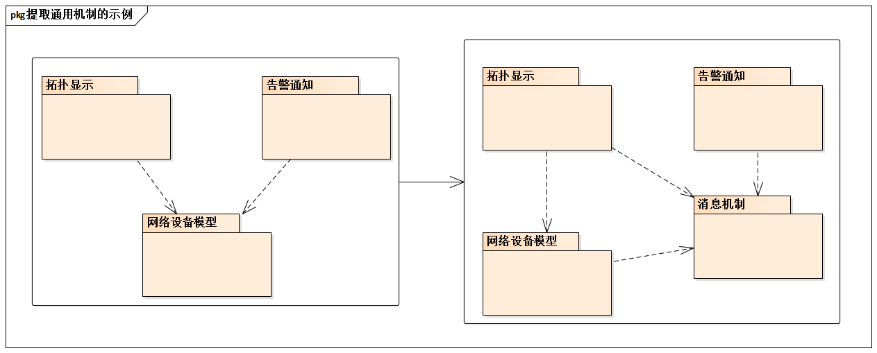 提取通用机制的示例.png