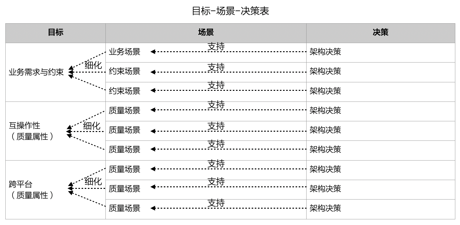 目标-场景-决策表.png