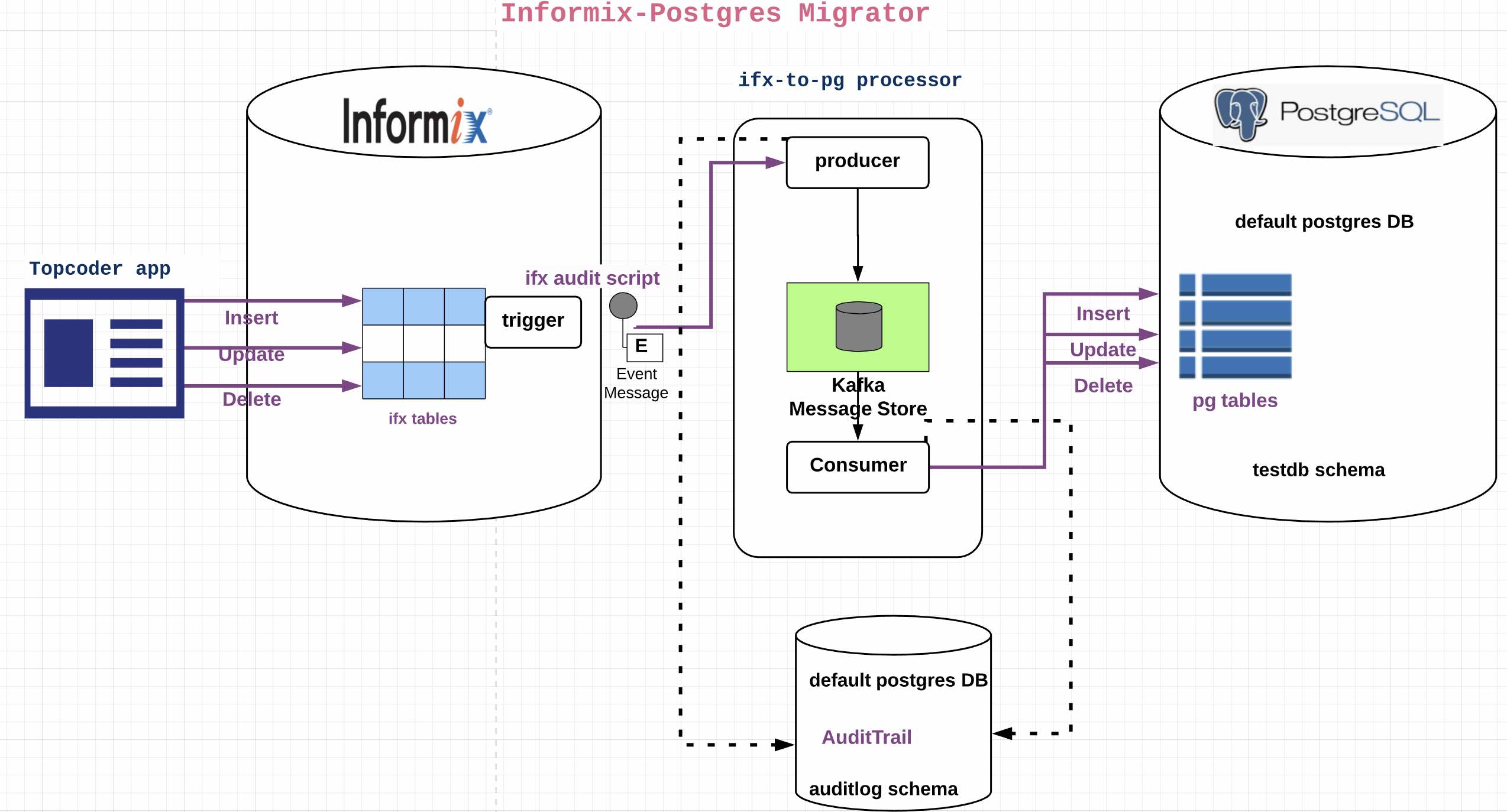 ifx-pg-audit.jpg