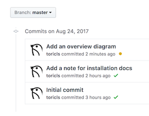 Commits