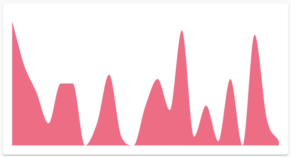 precipitation_chart.png