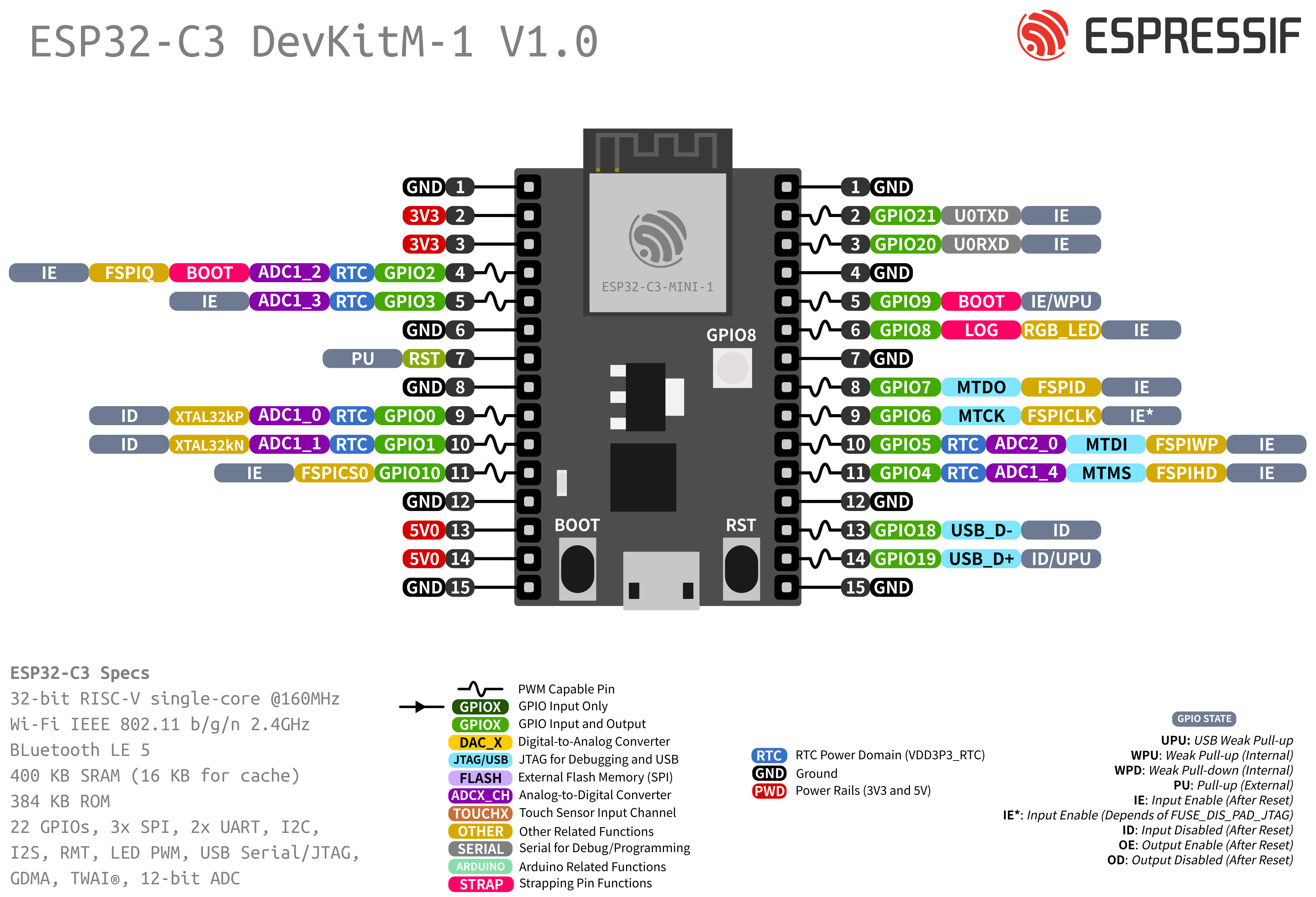 esp32c3_pinmap.png