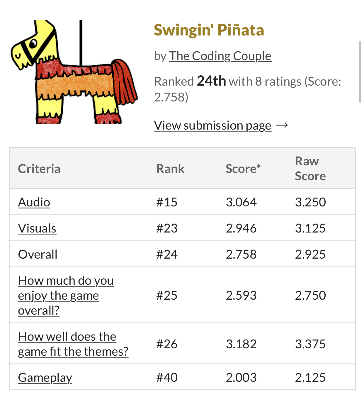 swingin_pinata_ranking.jpg