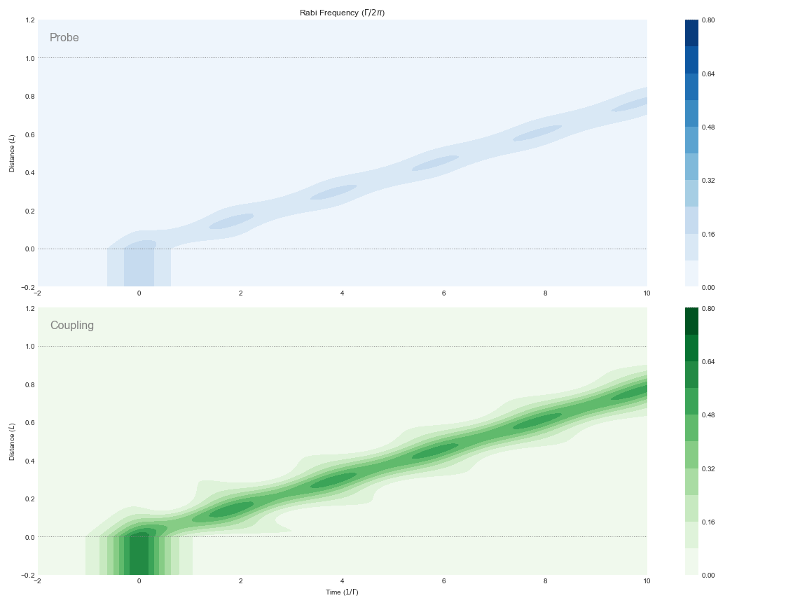 mb-solve-vee-sech-0.5pi-1.5pi_1.png