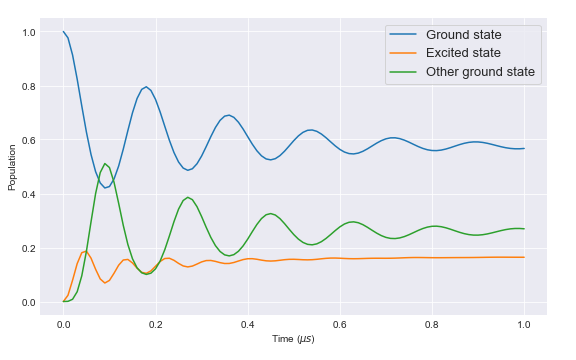 ob-solve-lamda-on-resonance.png