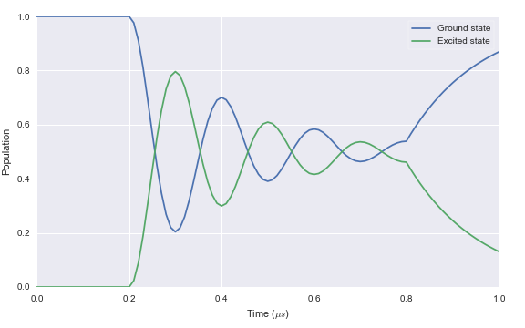 ob-solve-two-tfunc-square-decay.png