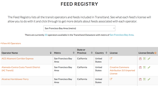 feed-registry-bay-area.png